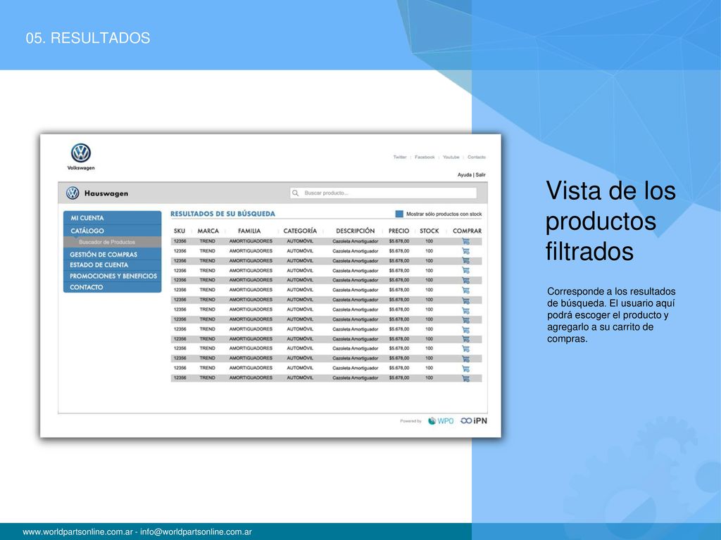Vista de los productos filtrados 05. RESULTADOS
