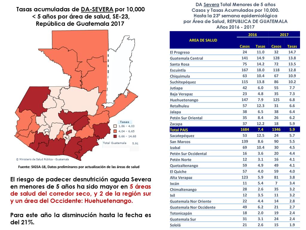 < 5 años por área de salud, SE-23, República de Guatemala 2017