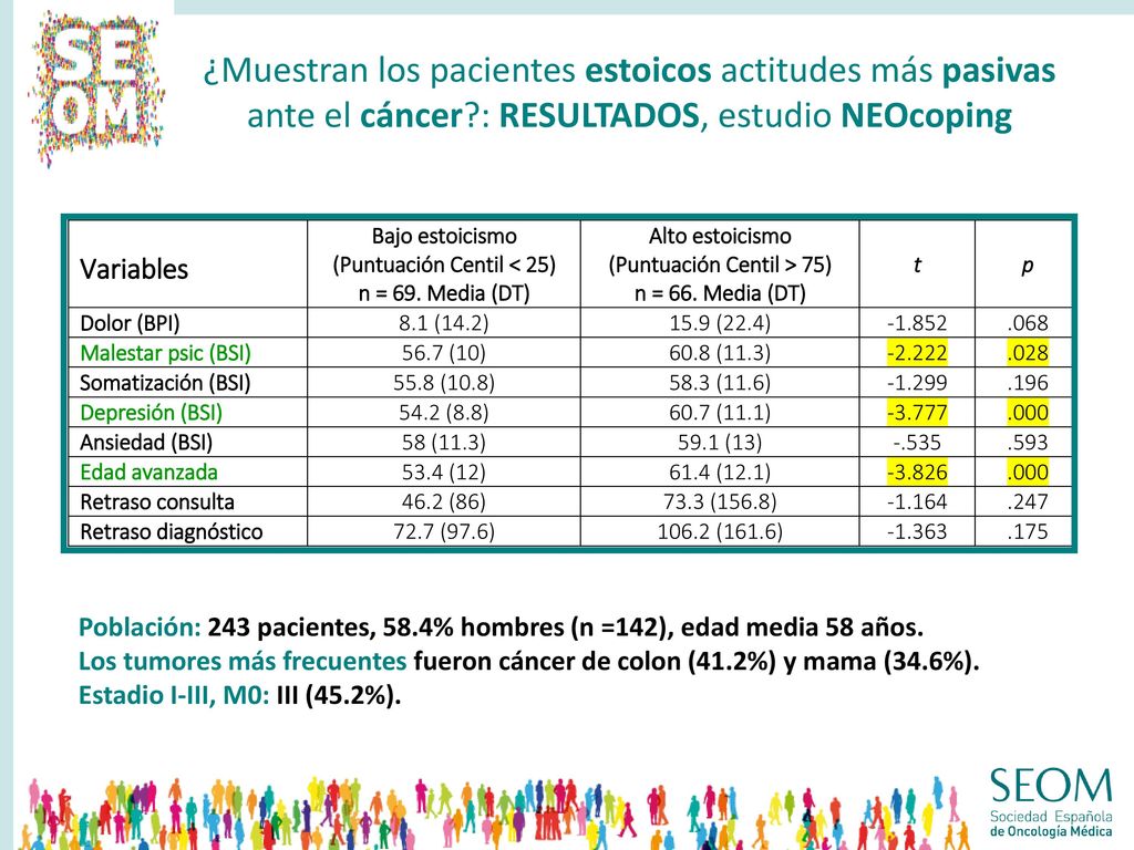 ¿Muestran los pacientes estoicos actitudes más pasivas ante el cáncer