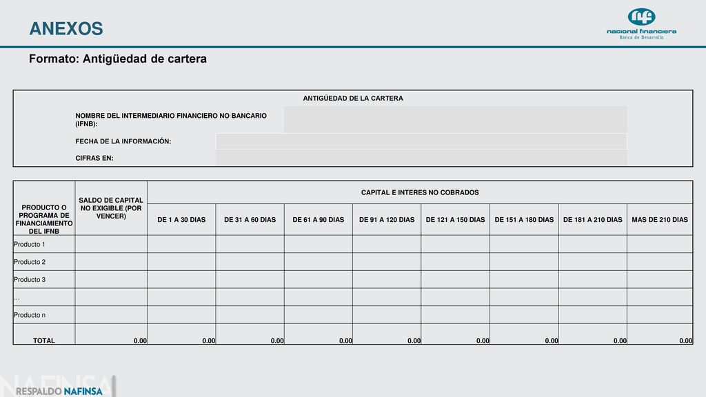 ANEXOS Formato: Antigüedad de cartera ANTIGÜEDAD DE LA CARTERA