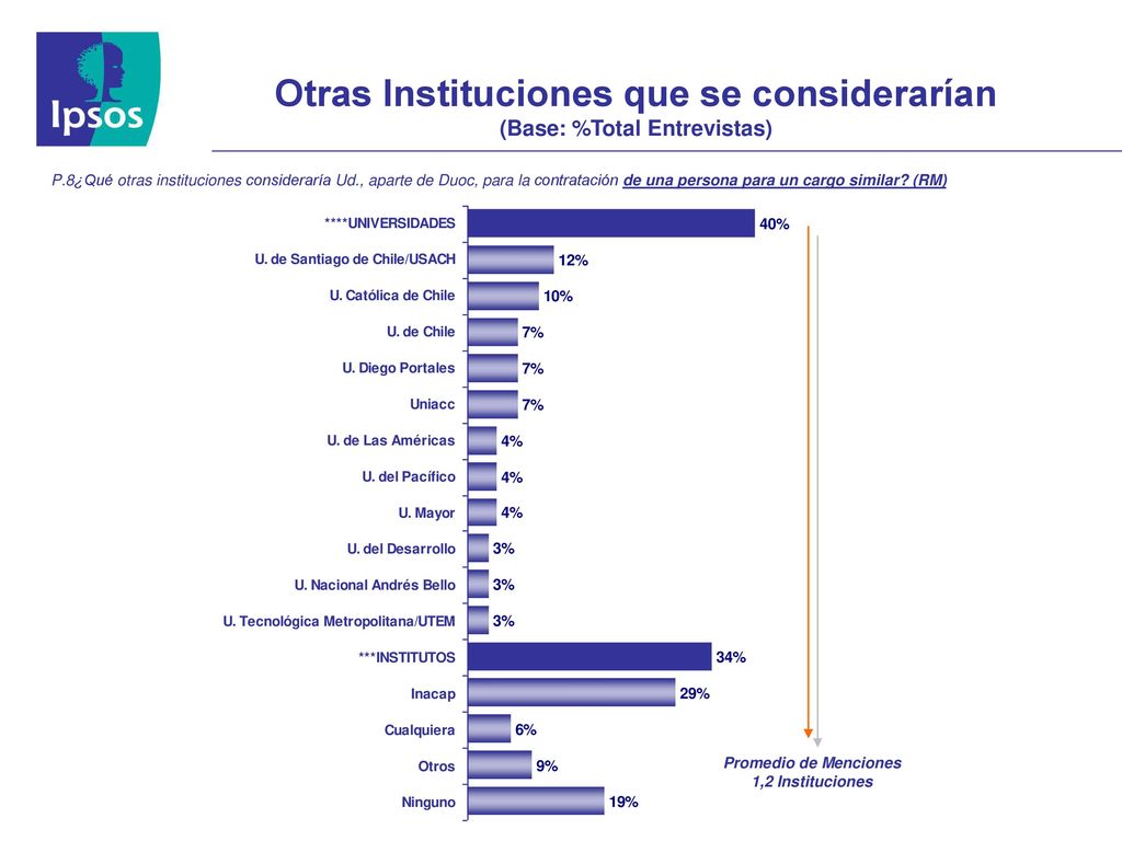 Nivel de Recomendación de los Egresados de DuocUC (Base: %Total Entrevistas)