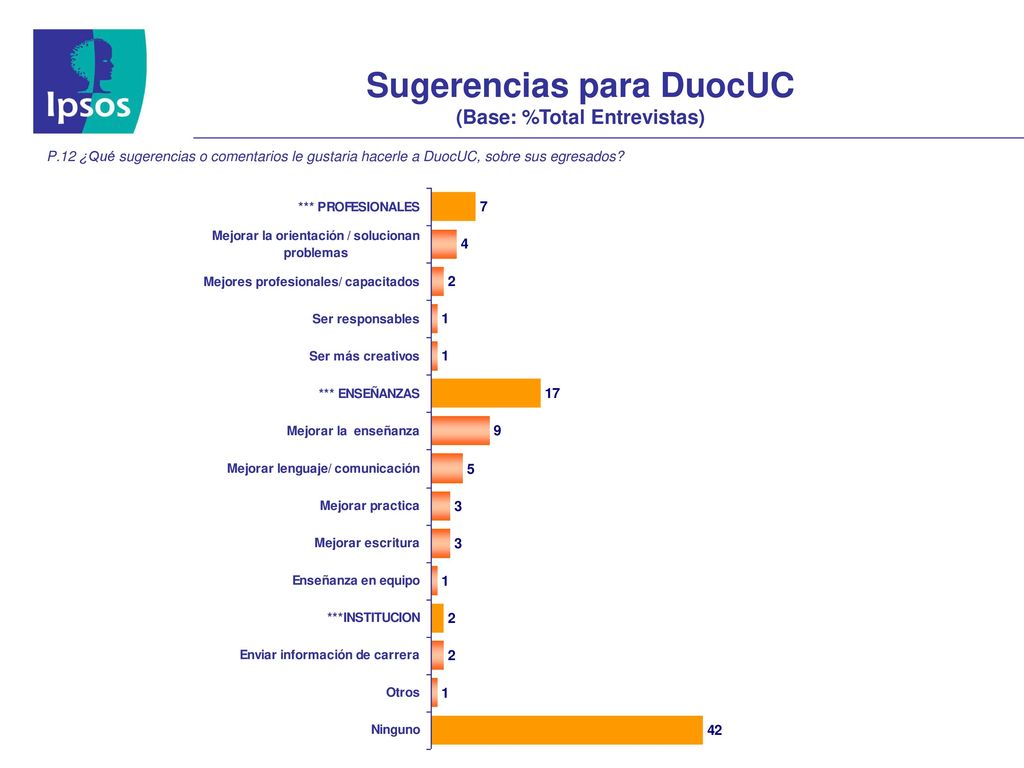EXPERIENCIA DE MENOS DE 5 AÑOS EXPERIENCIA DE MAS DE 5 AÑOS