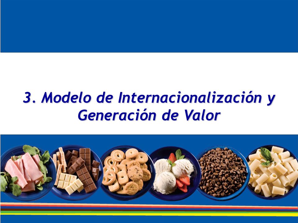 3. Modelo de Internacionalización y Generación de Valor