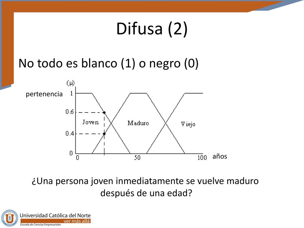 Difusa (2) No todo es blanco (1) o negro (0)