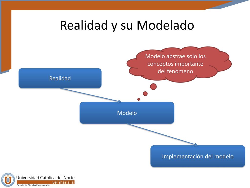 Realidad y su Modelado Modelo abstrae solo los conceptos importante del fenómeno. Realidad. Modelo.