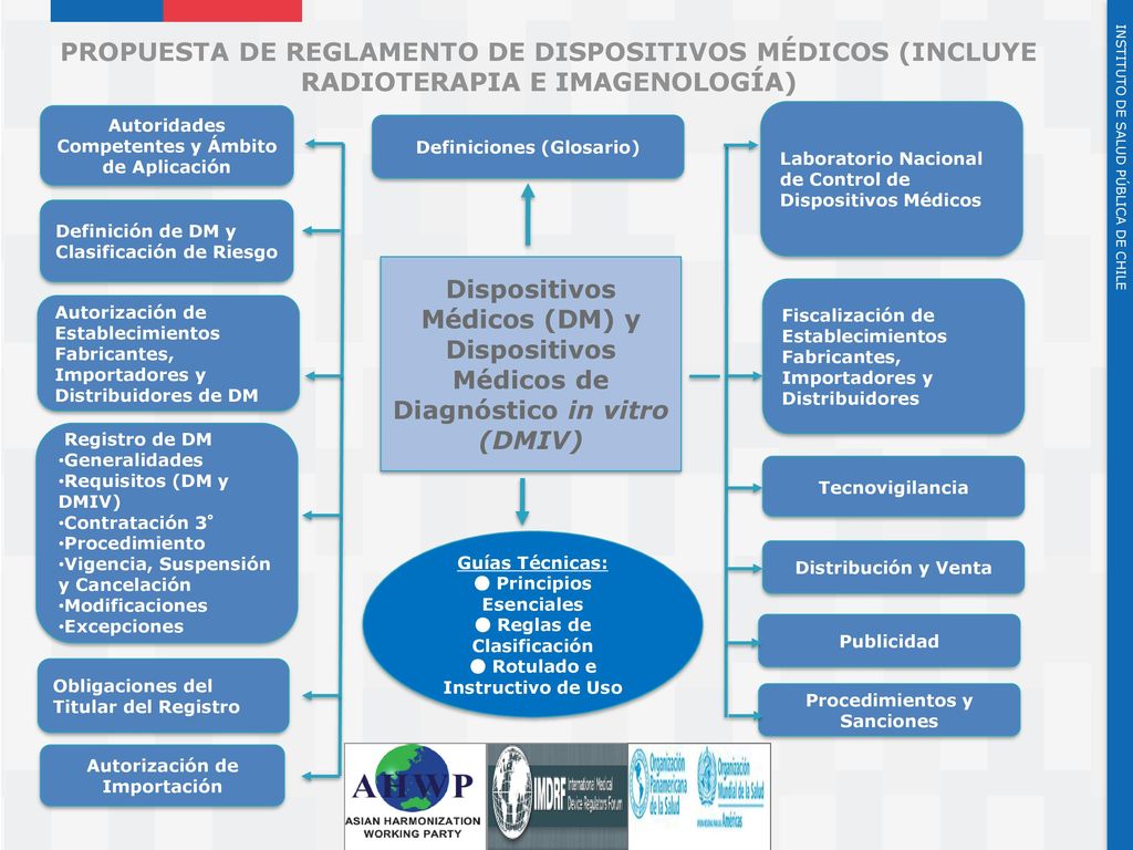 PROPUESTA DE REGLAMENTO DE DISPOSITIVOS MÉDICOS (INCLUYE RADIOTERAPIA E IMAGENOLOGÍA)