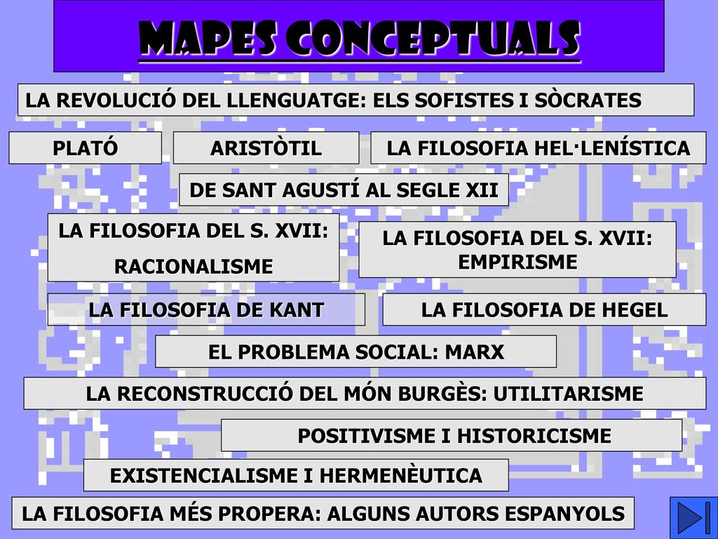 MAPES CONCEPTUALS LA REVOLUCIÓ DEL LLENGUATGE: ELS SOFISTES I SÒCRATES