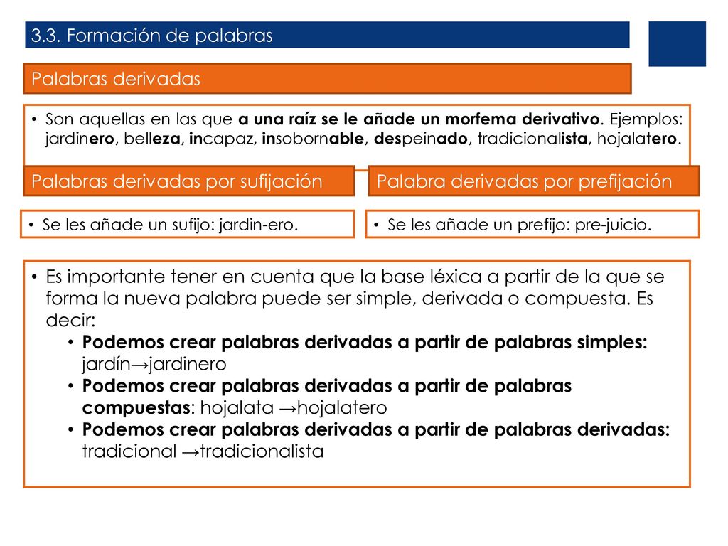 Palabras derivadas por sufijación Palabra derivadas por prefijación