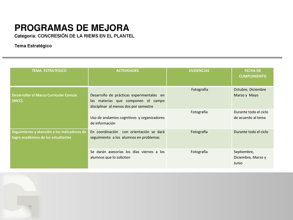PROGRAMAS DE MEJORA Categoría: CONCRESIÓN DE LA RIEMS EN EL PLANTEL