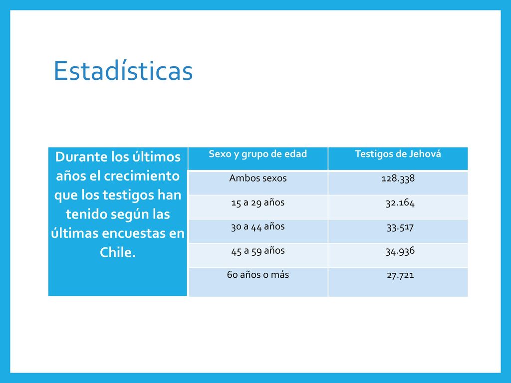Estadísticas Durante los últimos años el crecimiento que los testigos han tenido según las últimas encuestas en Chile.