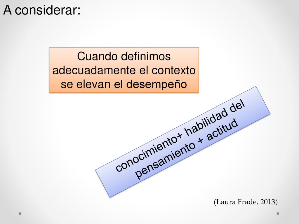 A considerar: Cuando definimos adecuadamente el contexto se elevan el desempeño. conocimiento+ habilidad del pensamiento + actitud.