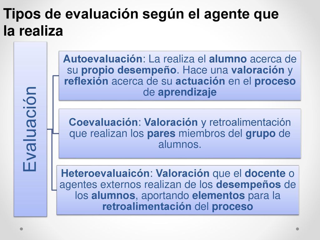 Evaluación Tipos de evaluación según el agente que la realiza
