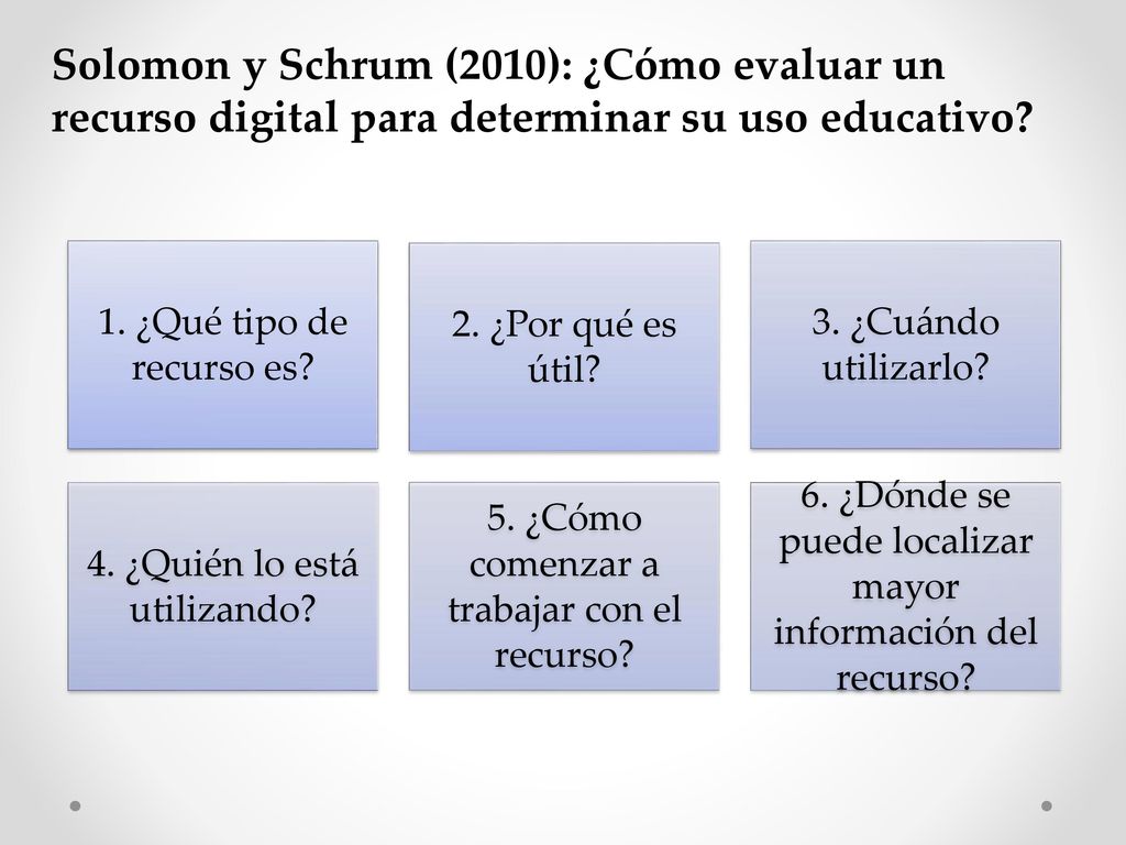 Solomon y Schrum (2010): ¿Cómo evaluar un recurso digital para determinar su uso educativo