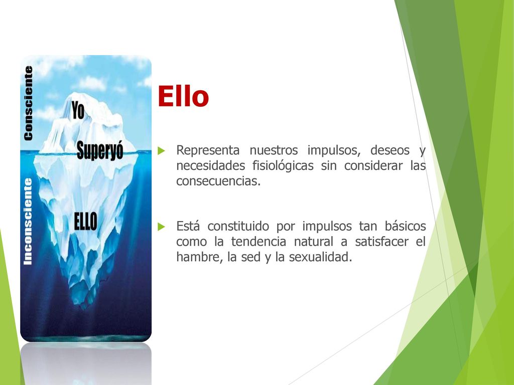 Ello Representa nuestros impulsos, deseos y necesidades fisiológicas sin considerar las consecuencias.