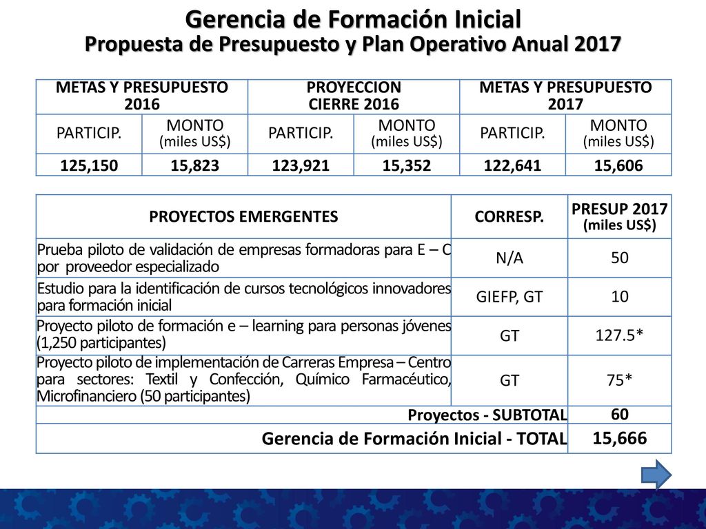 Gerencia de Formación Inicial Propuesta de Presupuesto y Plan Operativo Anual 2017