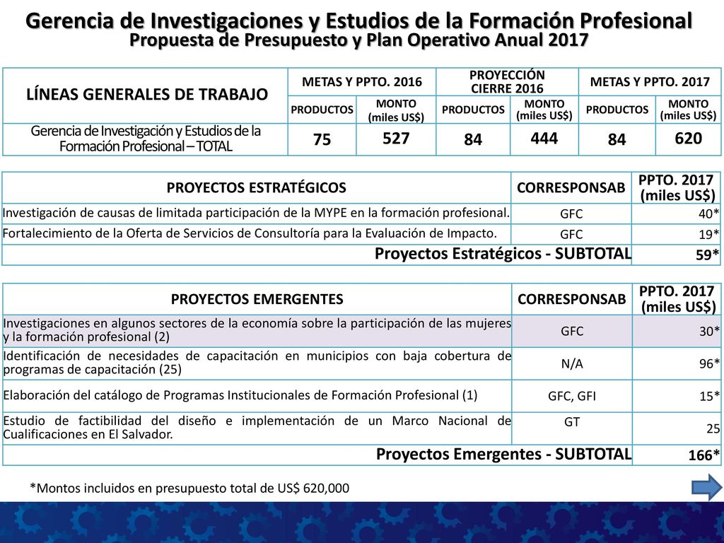 Gerencia de Investigaciones y Estudios de la Formación Profesional