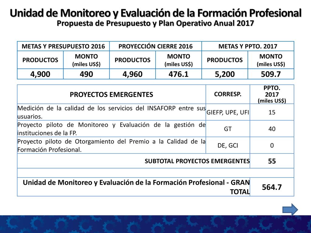 Unidad de Monitoreo y Evaluación de la Formación Profesional Propuesta de Presupuesto y Plan Operativo Anual 2017