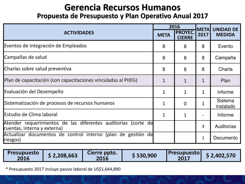 Gerencia Recursos Humanos Propuesta de Presupuesto y Plan Operativo Anual 2017
