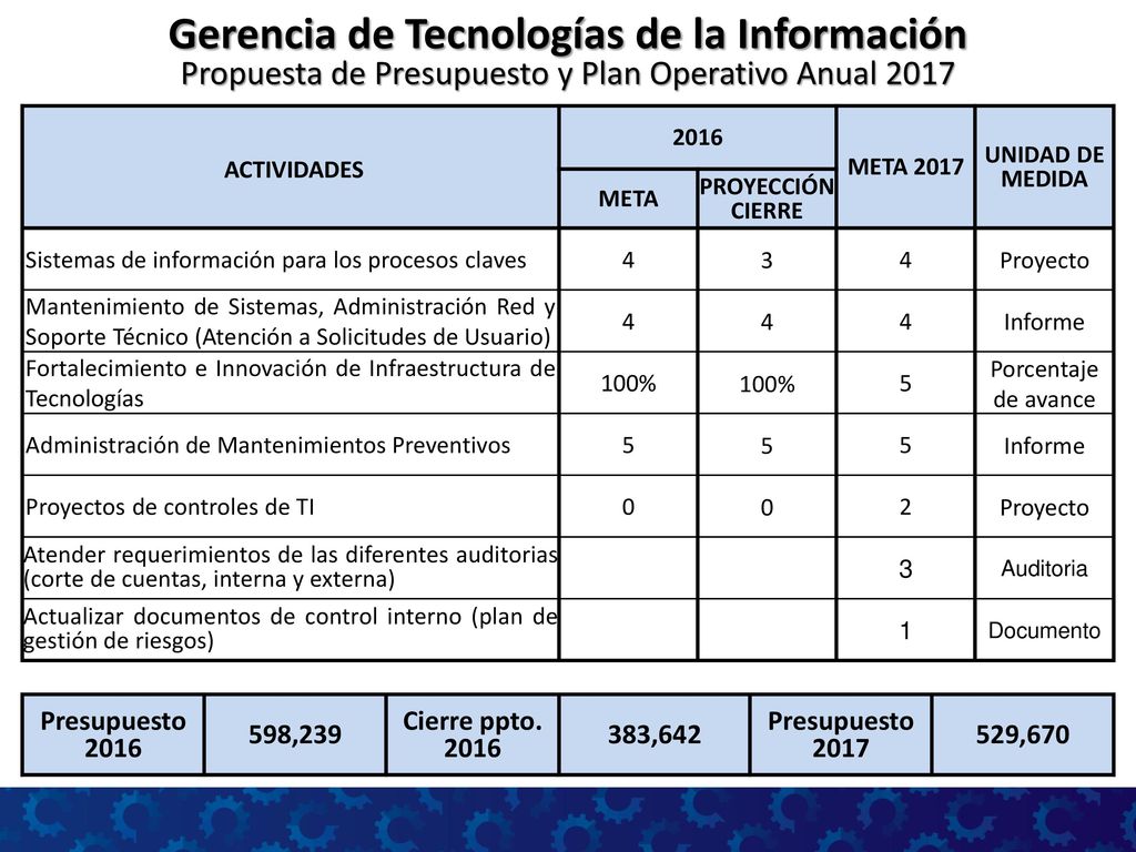 Gerencia de Tecnologías de la Información Propuesta de Presupuesto y Plan Operativo Anual 2017