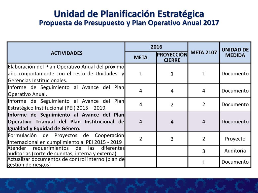 Unidad de Planificación Estratégica Propuesta de Presupuesto y Plan Operativo Anual 2017