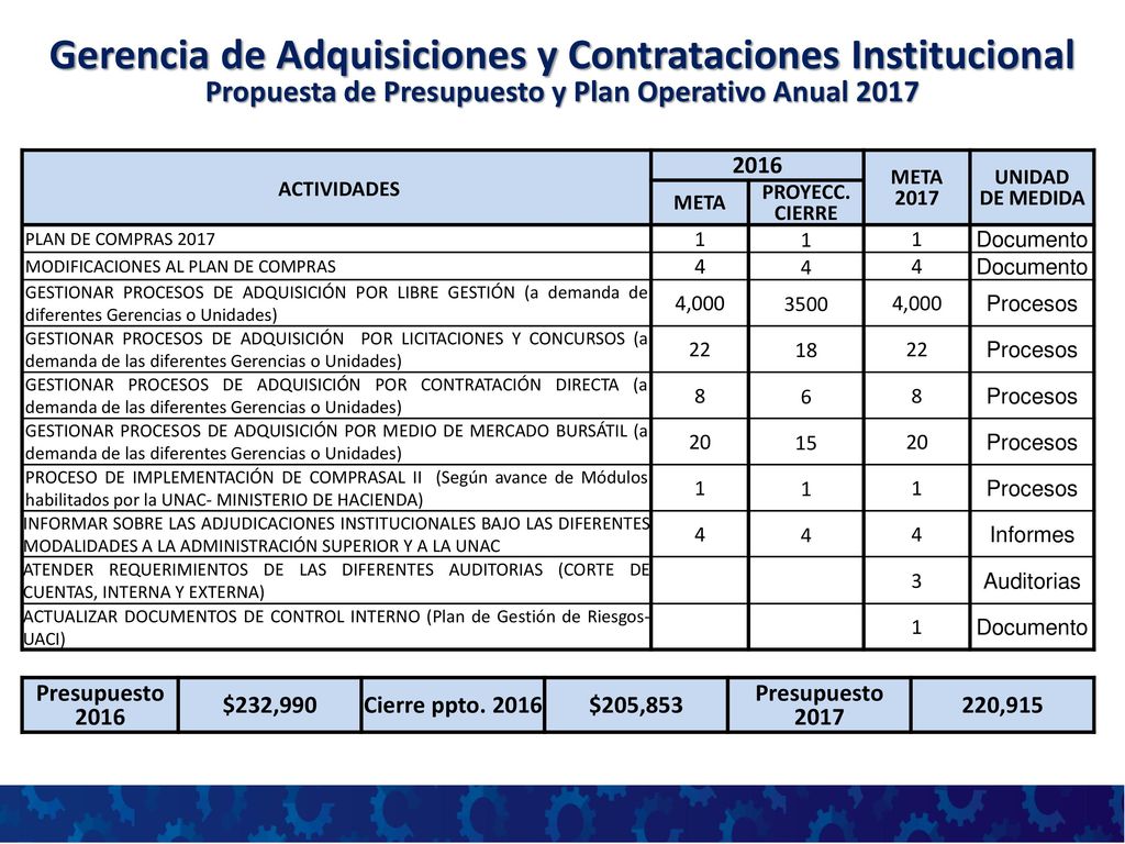 Gerencia de Adquisiciones y Contrataciones Institucional Propuesta de Presupuesto y Plan Operativo Anual 2017
