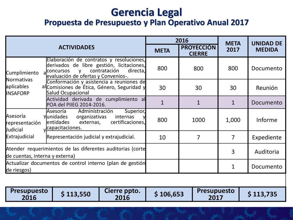 Gerencia Legal Propuesta de Presupuesto y Plan Operativo Anual 2017