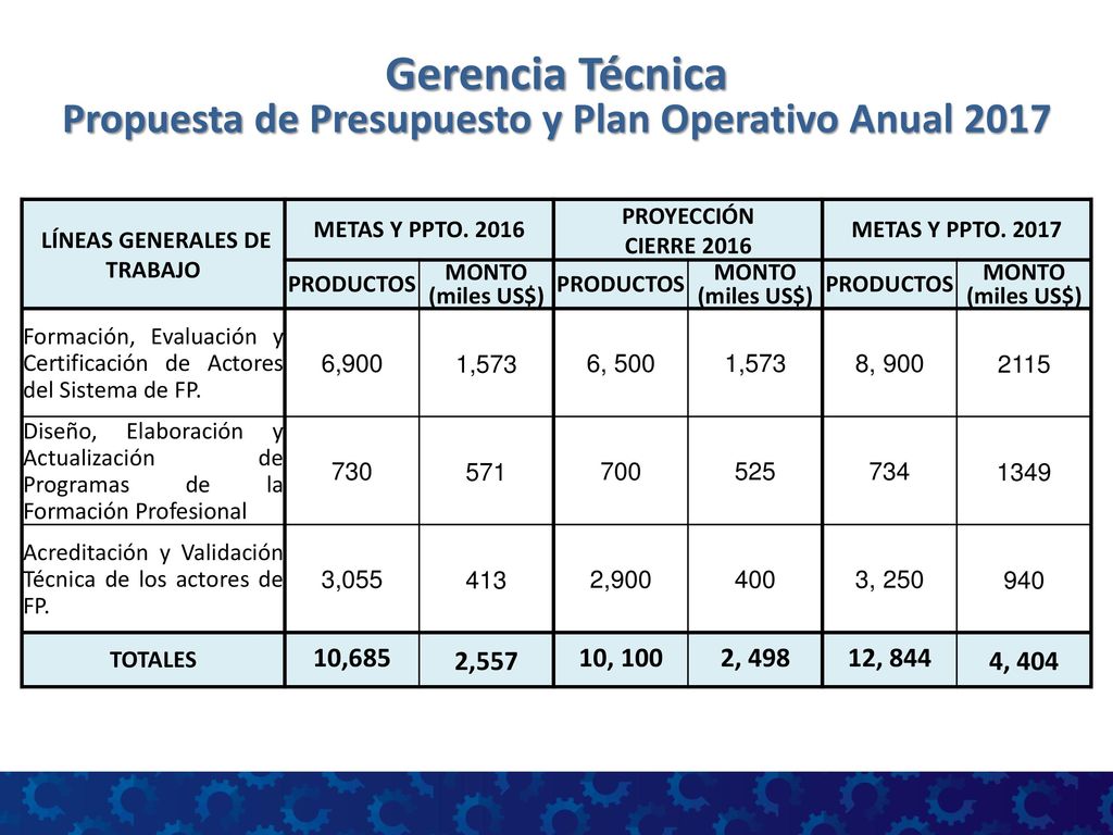 Gerencia Técnica Propuesta de Presupuesto y Plan Operativo Anual 2017