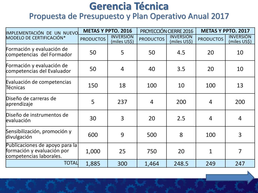 Gerencia Técnica Propuesta de Presupuesto y Plan Operativo Anual 2017