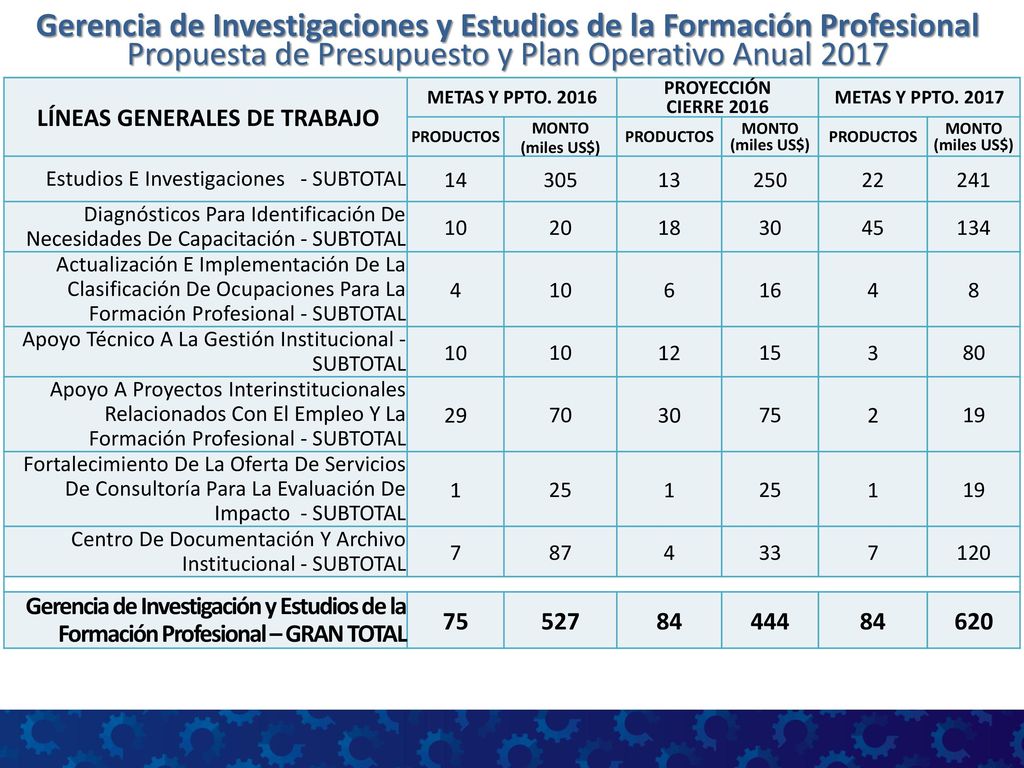 Gerencia de Investigaciones y Estudios de la Formación Profesional