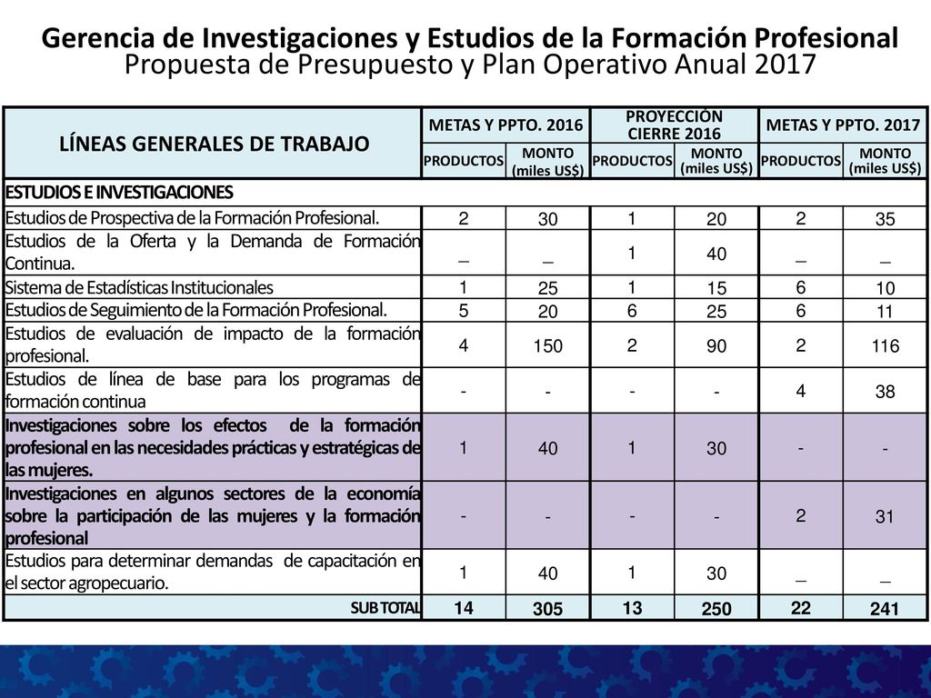 Gerencia de Investigaciones y Estudios de la Formación Profesional