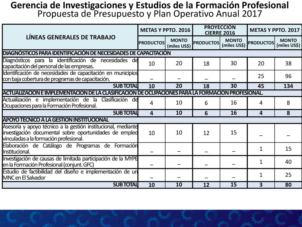 Gerencia de Investigaciones y Estudios de la Formación Profesional