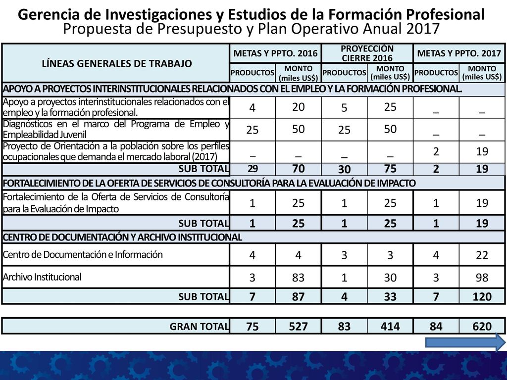 Gerencia de Investigaciones y Estudios de la Formación Profesional