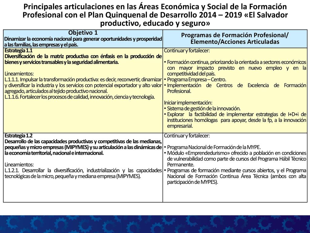 Programas de Formación Profesional/ Elemento/Acciones Articuladas