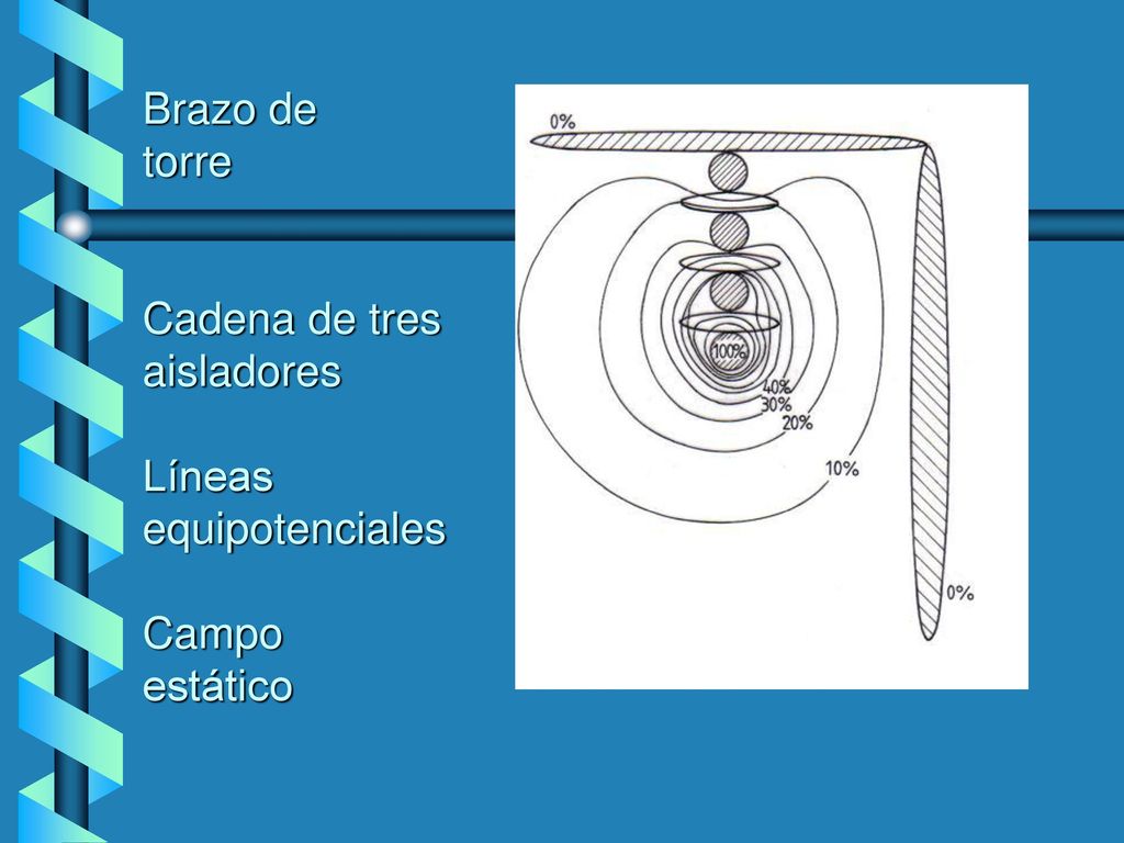 Brazo de torre Cadena de tres aisladores Líneas equipotenciales Campo estático