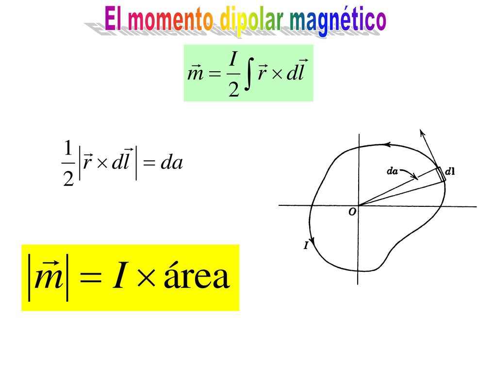 El producto vectorial o producto cruz