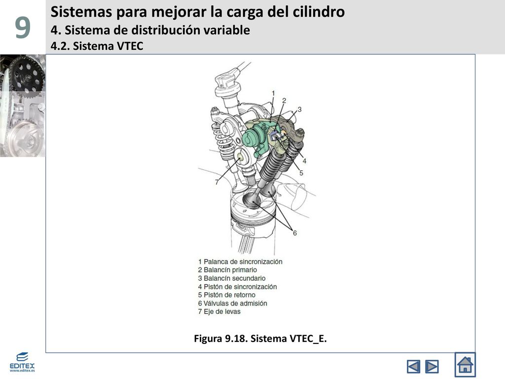 9 Sistemas para mejorar la carga del cilindro 4. Sistema de distribución variable 4.2. Sistema VTEC.