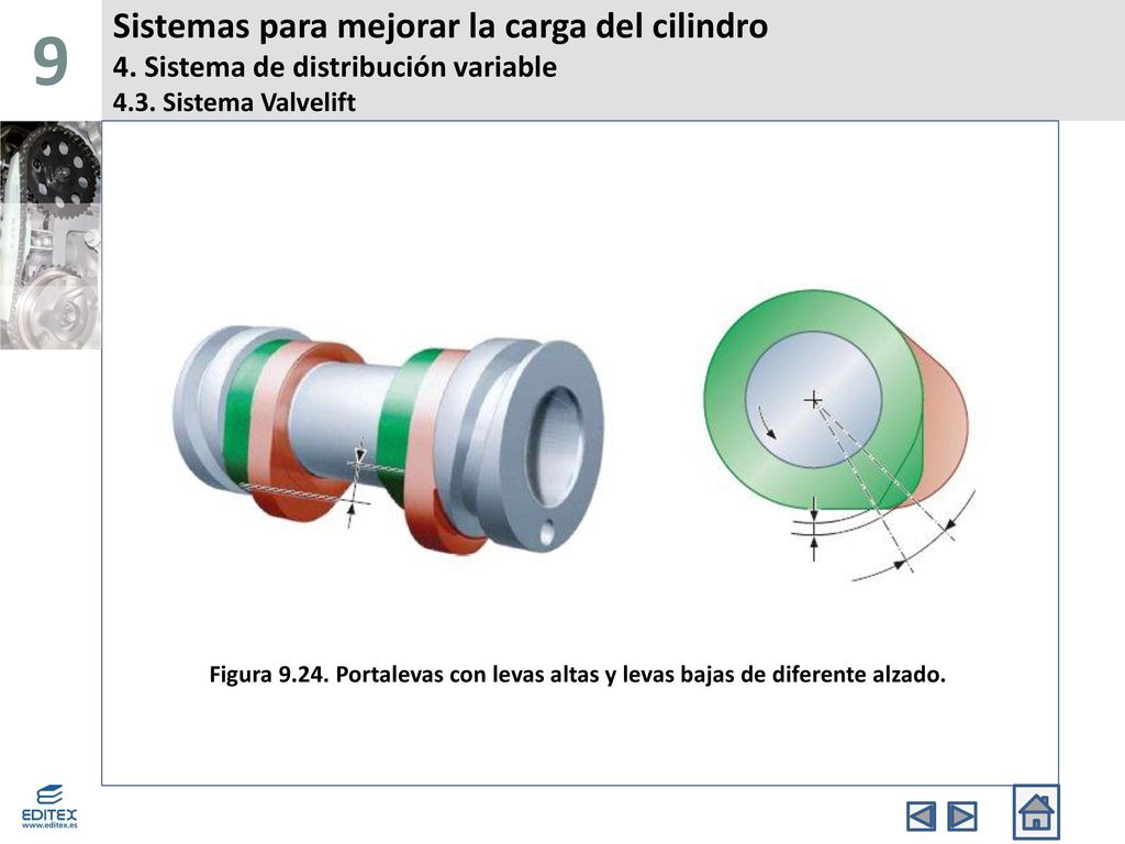9 Sistemas para mejorar la carga del cilindro 4. Sistema de distribución variable 4.3. Sistema Valvelift.