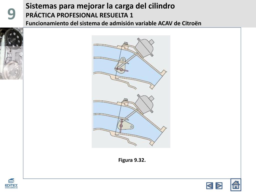 9 Sistemas para mejorar la carga del cilindro PRÁCTICA PROFESIONAL RESUELTA 1 Funcionamiento del sistema de admisión variable ACAV de Citroën.