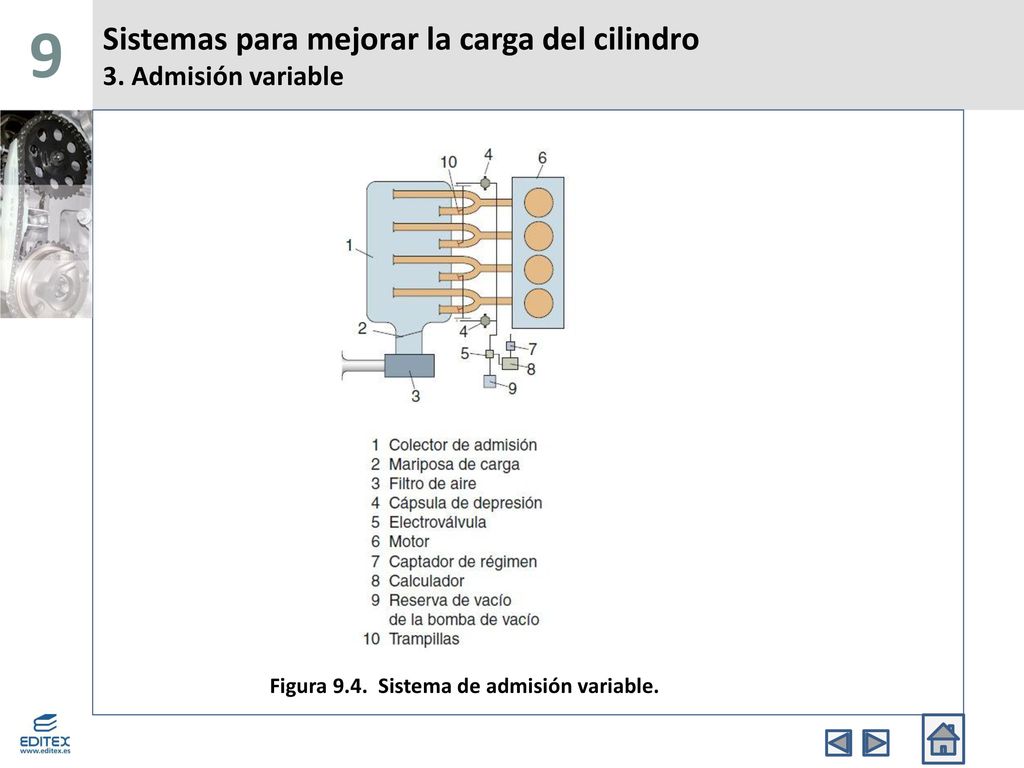 Sistemas para mejorar la carga del cilindro 3. Admisión variable