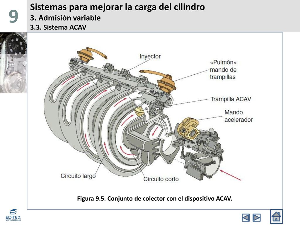 Figura 9.5. Conjunto de colector con el dispositivo ACAV.