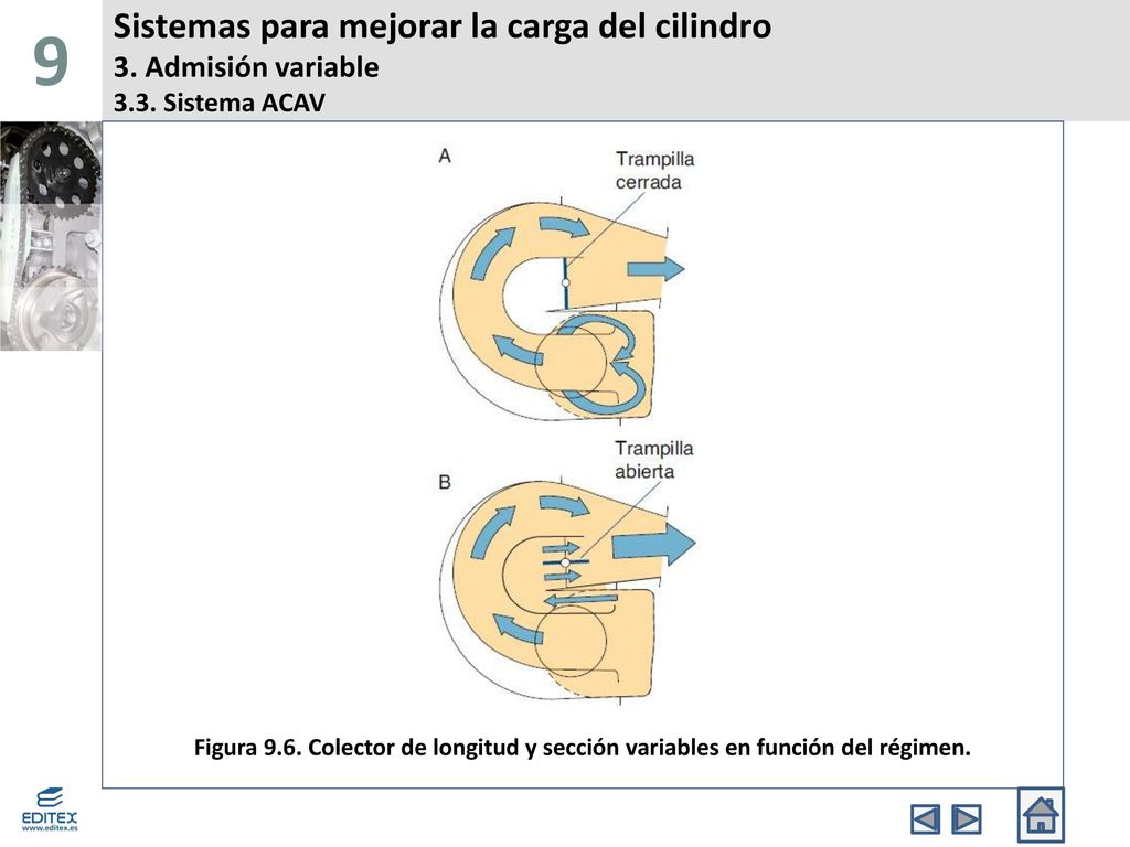 9 Sistemas para mejorar la carga del cilindro 3. Admisión variable 3.3. Sistema ACAV.
