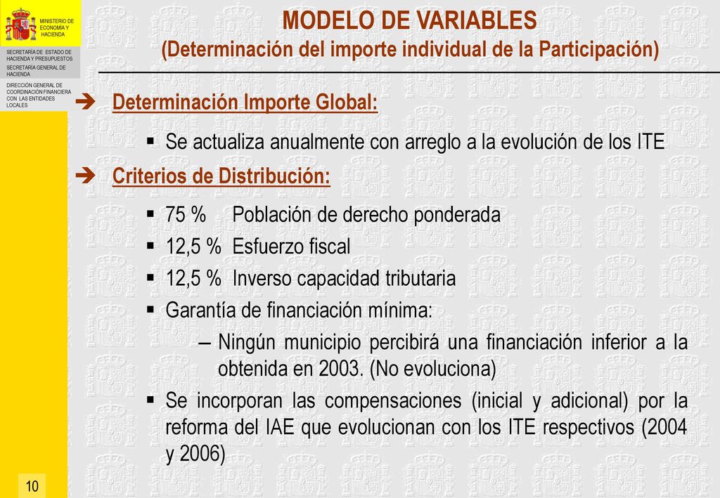 MODELO DE VARIABLES (Determinación del importe individual de la Participación)