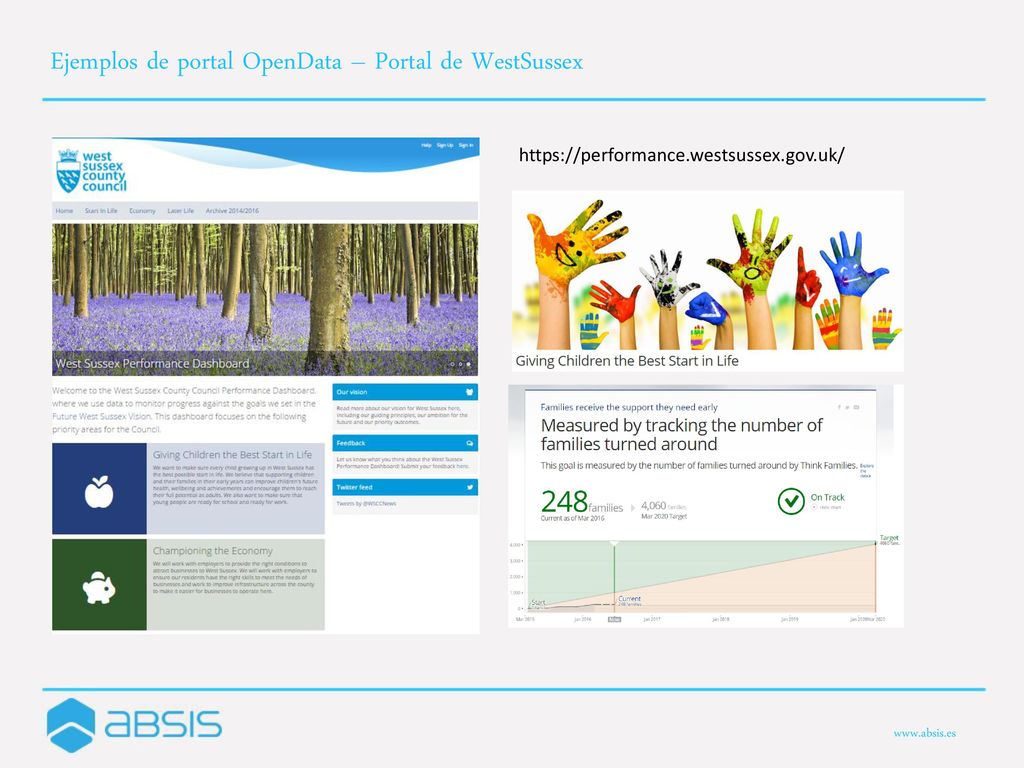 Ejemplos de portal OpenData – Portal de WestSussex