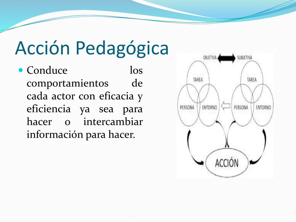Acción Pedagógica Conduce los comportamientos de cada actor con eficacia y eficiencia ya sea para hacer o intercambiar información para hacer.
