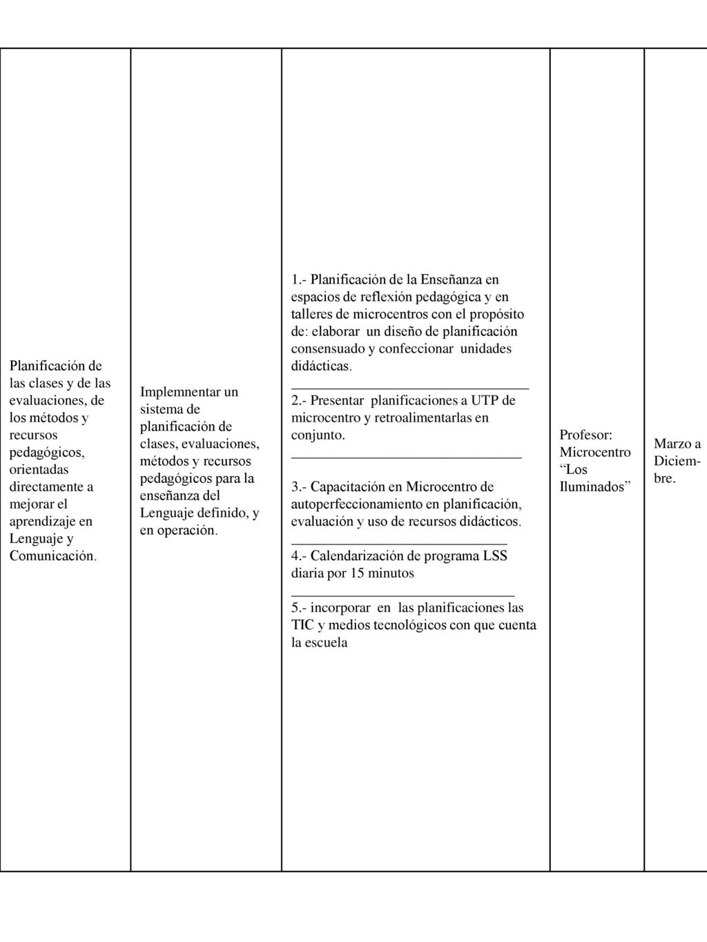 Planificación de las clases y de las evaluaciones, de los métodos y recursos pedagógicos, orientadas directamente a mejorar el aprendizaje en Lenguaje y Comunicación.