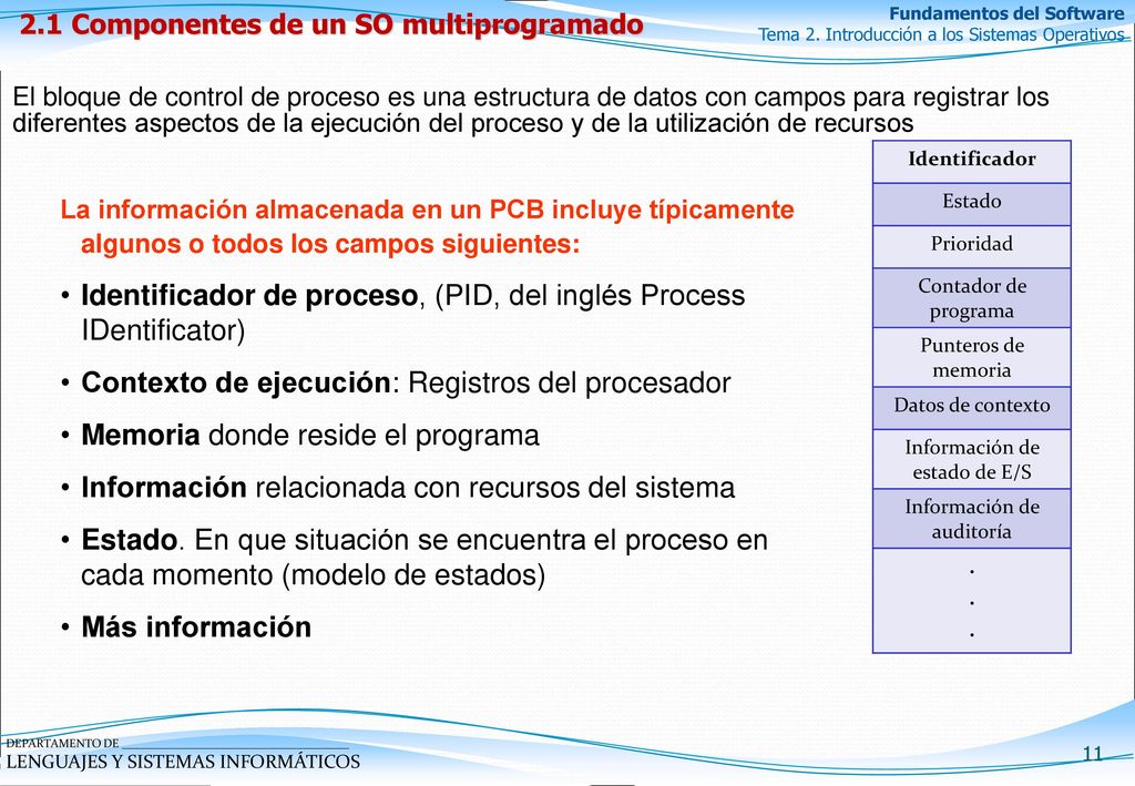 Identificador de proceso, (PID, del inglés Process IDentificator)
