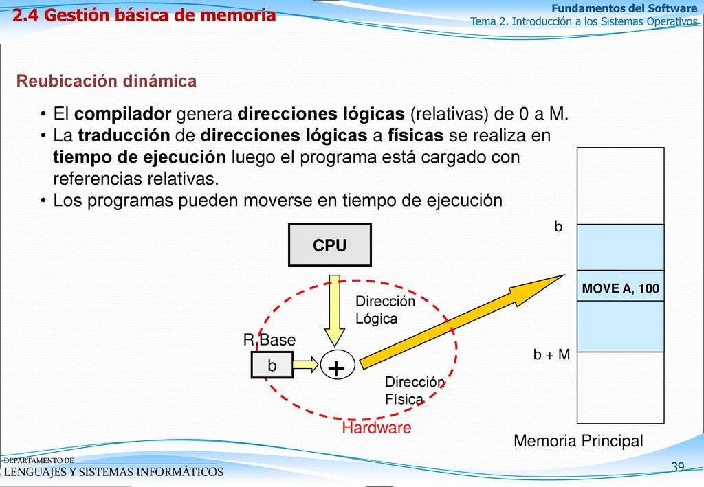 + El compilador genera direcciones lógicas (relativas) de 0 a M.