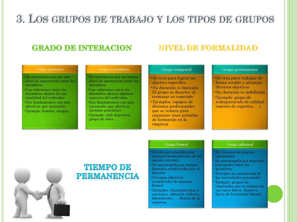 3. Los grupos de trabajo y los tipos de grupos