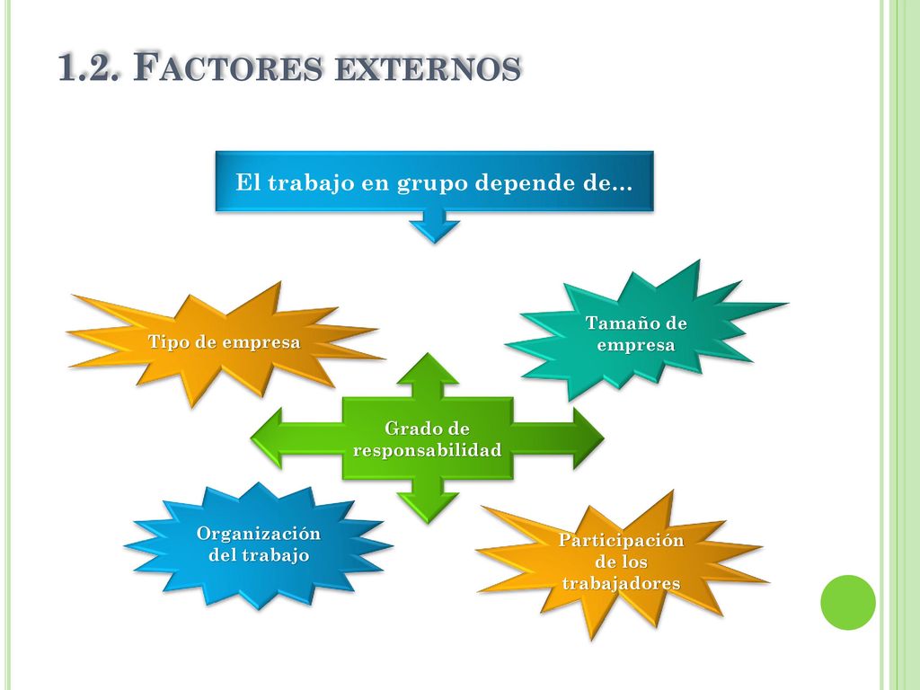 1.2. Factores externos El trabajo en grupo depende de…
