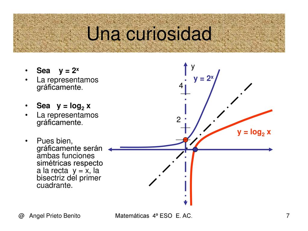 Una curiosidad y Sea y = 2x La representamos gráficamente. y = 2x 4
